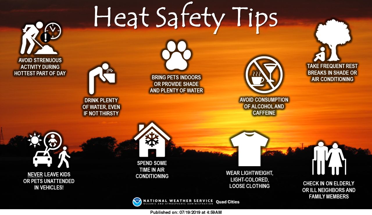 NWS: Tips